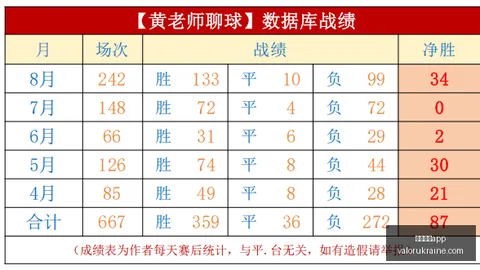 巴萨盛宴莱万梅开二度，足球博彩app平台，，拉菲尼亚助力，5-2逆袭创七连捷盛宴