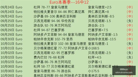 英雄联盟12预热，战队誓夺冠军
